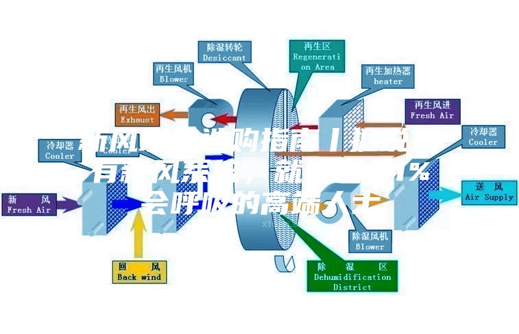 新风系统选购指南丨据说拥有新风系统，就能变成1%会呼吸的高端人士