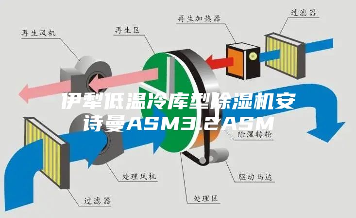 伊犁低温冷库型除湿机安诗曼ASM3.2ASM