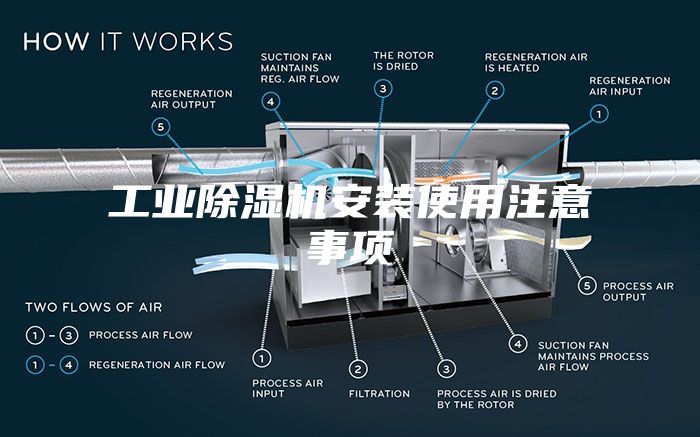 工业除湿机安装使用注意事项