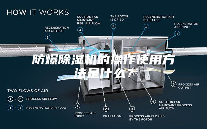 防爆除湿机的操作使用方法是什么?