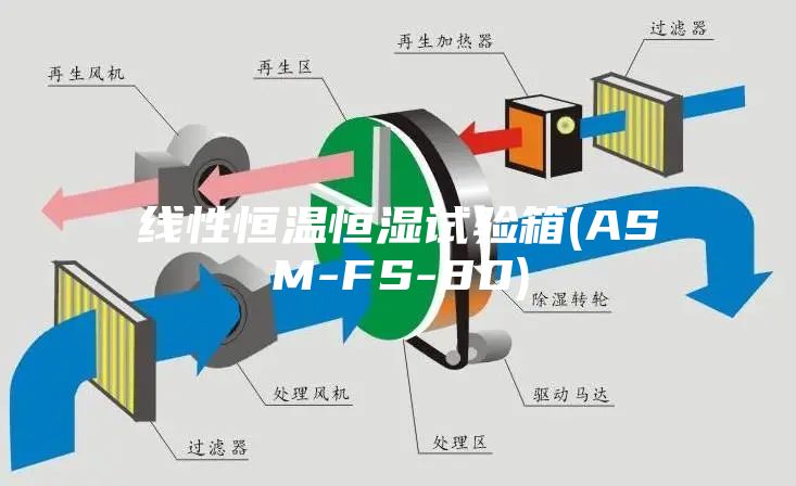 线性恒温恒湿试验箱(ASM-FS-80)