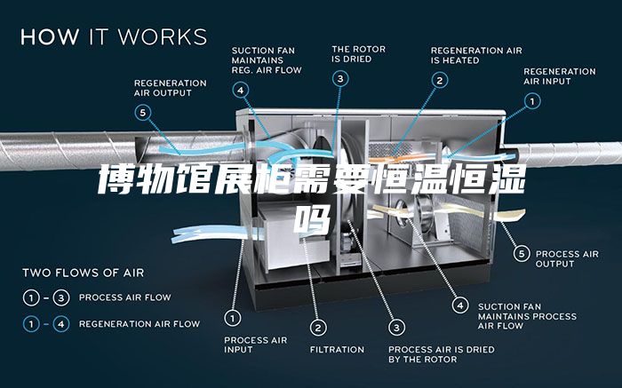 博物馆展柜需要恒温恒湿吗