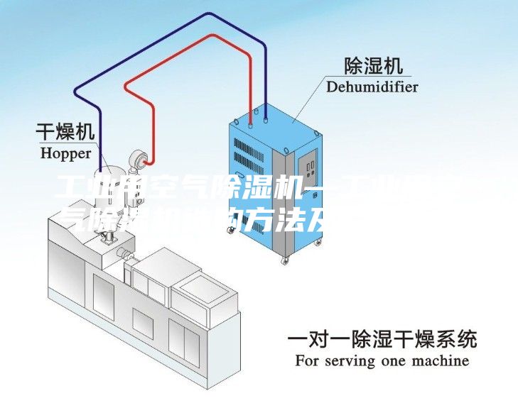 工业用空气除湿机—工业用空气除湿机选购方法及趋势介绍