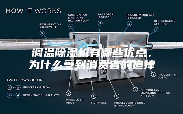 调温除湿机有哪些优点，为什么受到消费者的追捧