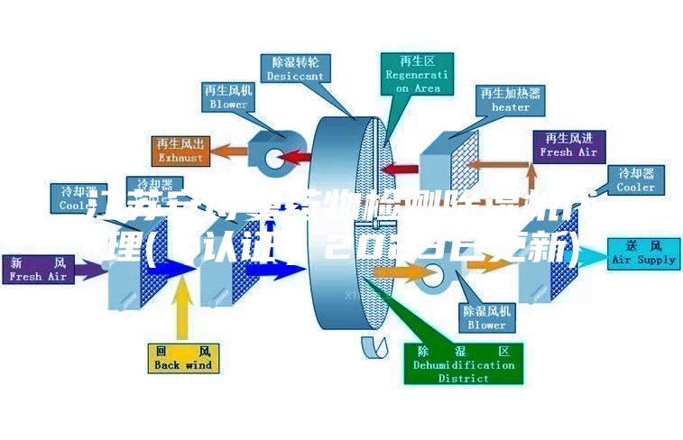 江苏安诗曼药物检测除湿机代理(【认证】2023已更新)