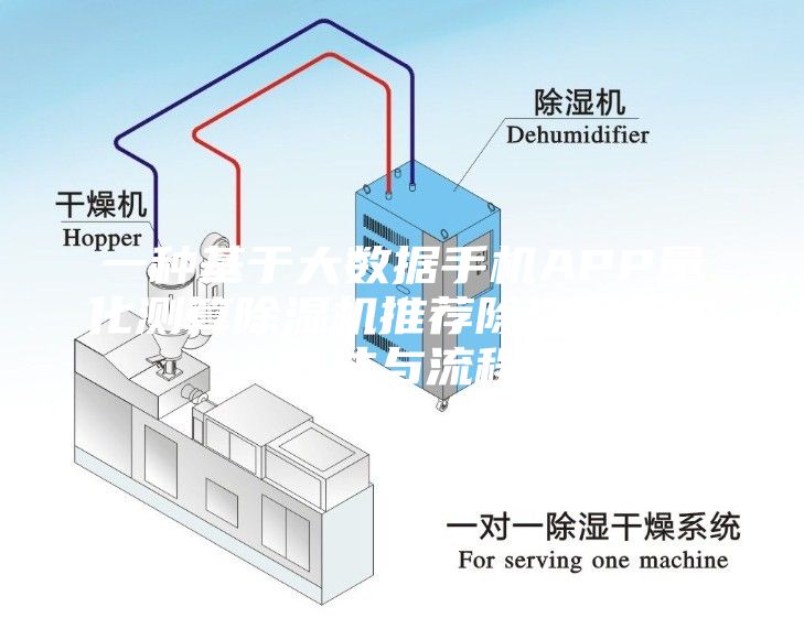 一种基于大数据手机APP量化测算除湿机推荐除湿面积的方法与流程