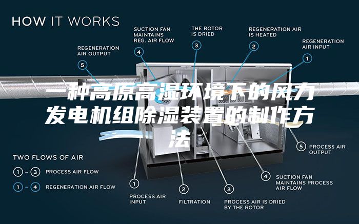一种高原高湿环境下的风力发电机组除湿装置的制作方法