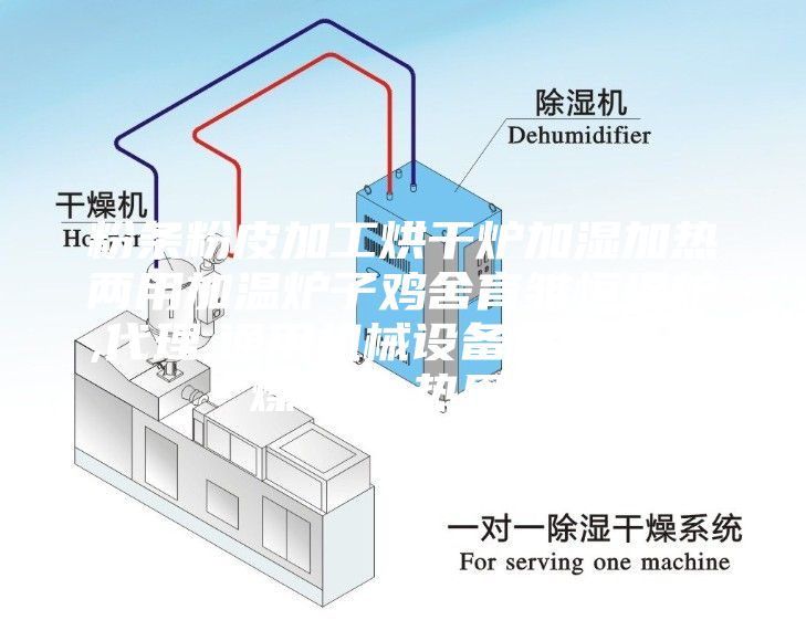 粉条粉皮加工烘干炉加湿加热两用加温炉子鸡舍育雏恒温炉,代理,通用机械设备及部件,干燥设备,热风炉