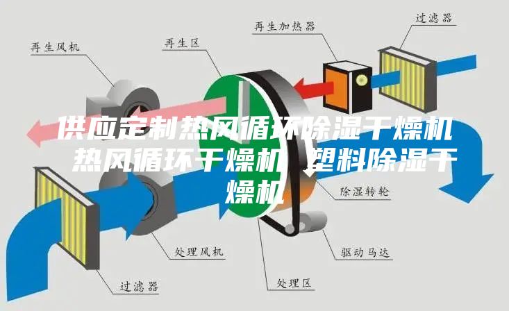 供应定制热风循环除湿干燥机 热风循环干燥机 塑料除湿干燥机