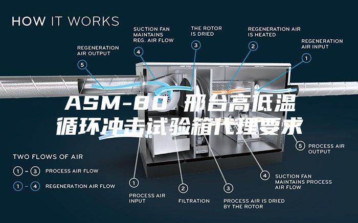 ASM-80 邢台高低温循环冲击试验箱代理要求