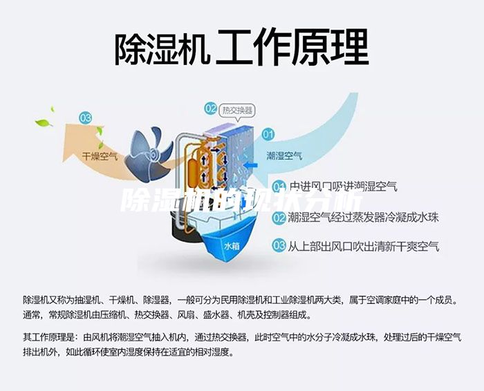 除湿机的现状分析