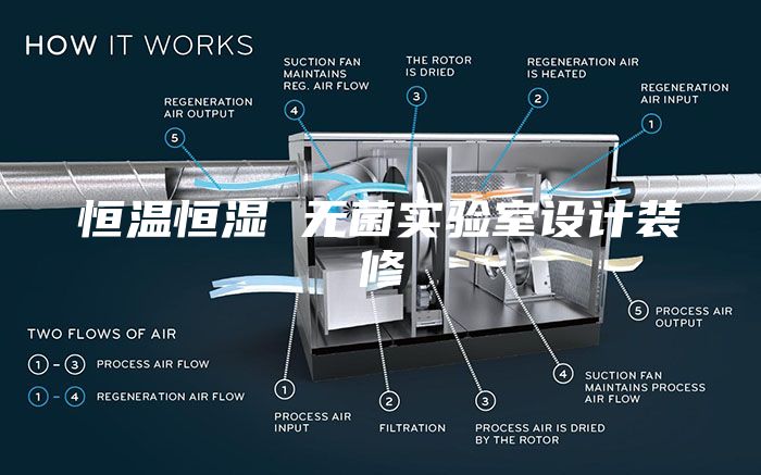 恒温恒湿 无菌实验室设计装修