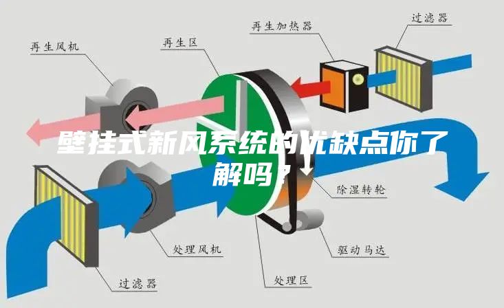 壁挂式新风系统的优缺点你了解吗？