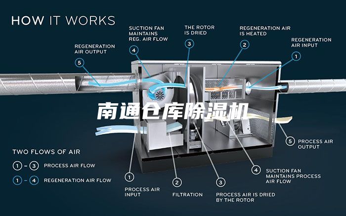 南通仓库除湿机