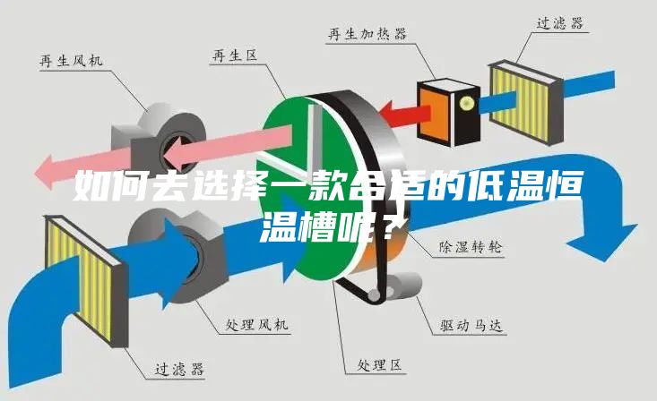 如何去选择一款合适的低温恒温槽呢？