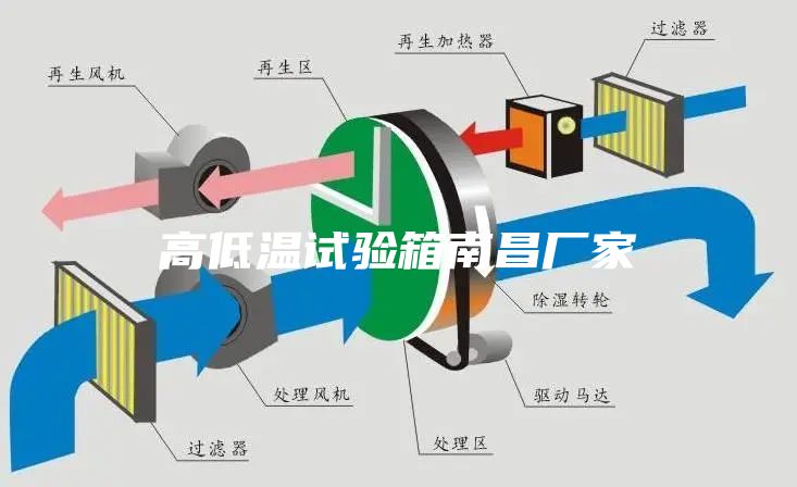 高低温试验箱南昌厂家