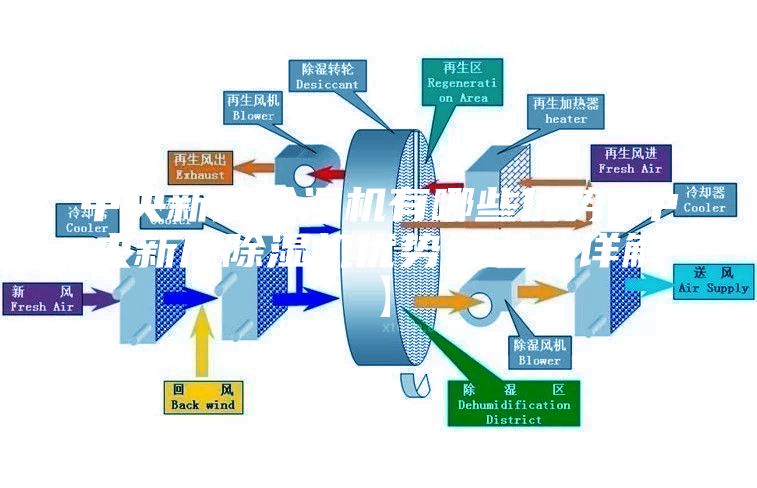 中央新风除湿机有哪些优势 中央新风除湿机优势盘点【详解】