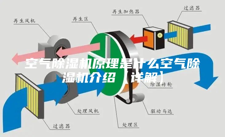 空气除湿机原理是什么空气除湿机介绍【详解】