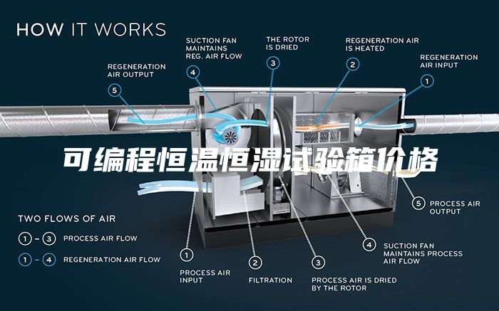 可编程恒温恒湿试验箱价格