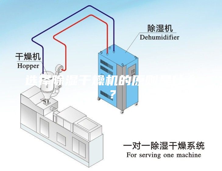 选择除湿干燥机的原则是什么？