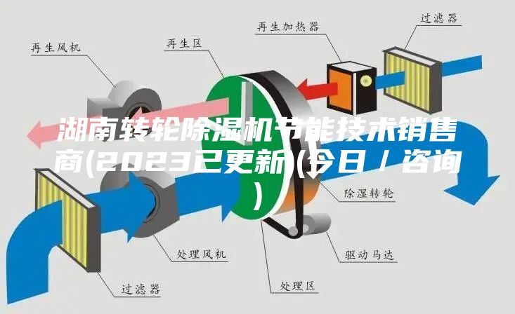 湖南转轮除湿机节能技术销售商(2023已更新)(今日／咨询)