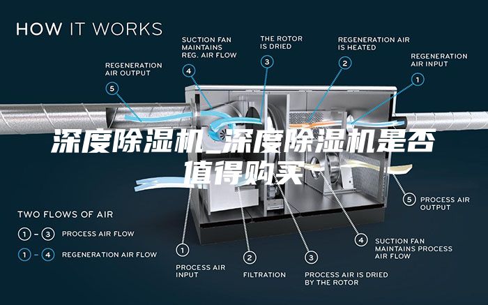 深度除湿机_深度除湿机是否值得购买