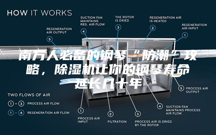 南方人必备的钢琴“防潮”攻略，除湿机让你的钢琴寿命延长几十年