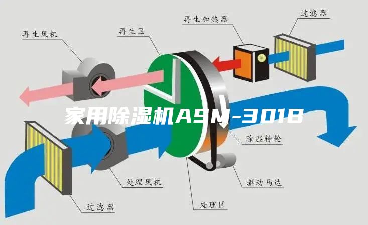 家用除湿机ASM-301B