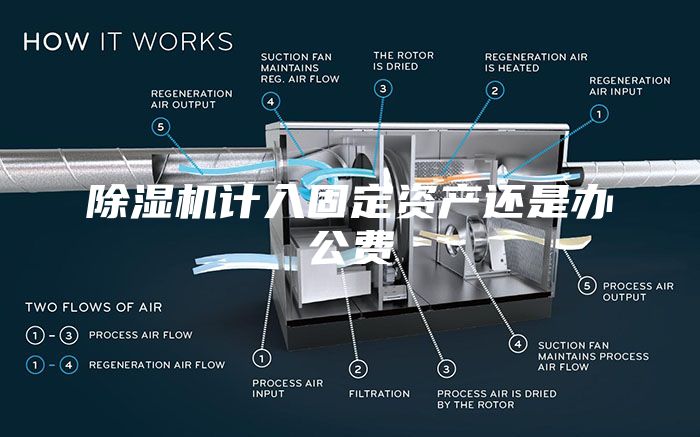 除湿机计入固定资产还是办公费