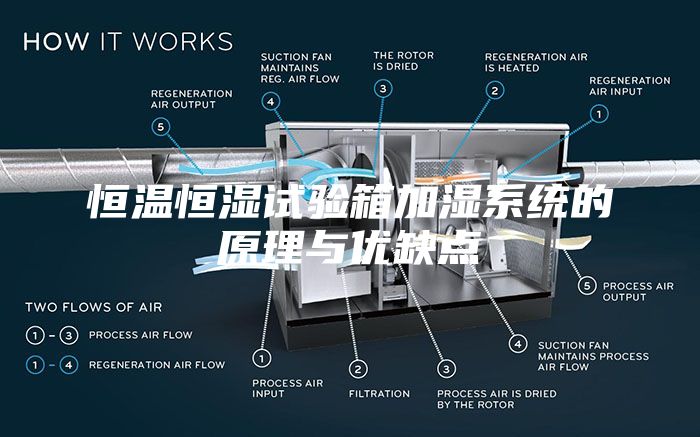 恒温恒湿试验箱加湿系统的原理与优缺点
