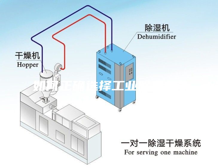 如何正确选择工业除湿机？