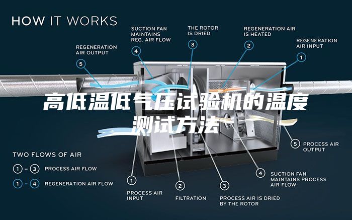 高低温低气压试验机的温度测试方法