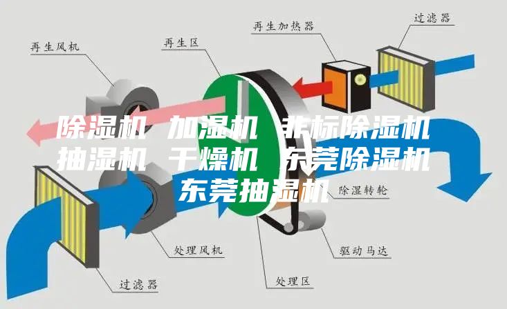 除湿机 加湿机 非标除湿机 抽湿机 干燥机 东莞除湿机 东莞抽湿机