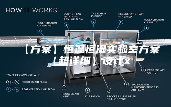 【方案】恒温恒湿实验室方案（超详细）设计x