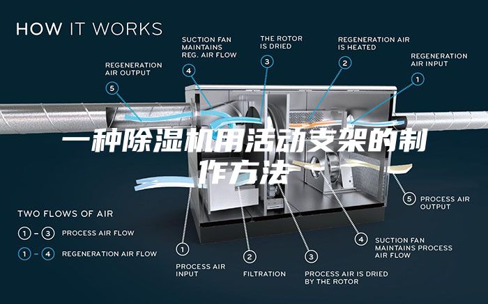 一种除湿机用活动支架的制作方法