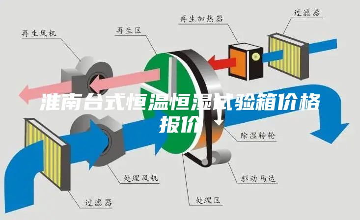淮南台式恒温恒湿试验箱价格报价