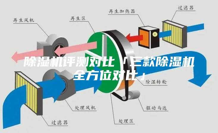 除湿机评测对比「三款除湿机全方位对比」