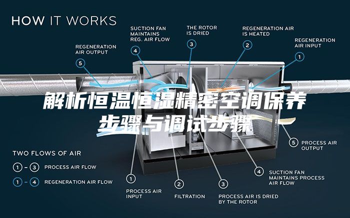 解析恒温恒湿精密空调保养步骤与调试步骤