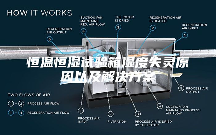 恒温恒湿试验箱湿度失灵原因以及解决方案