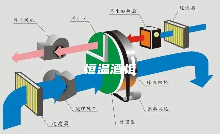 恒温酒柜