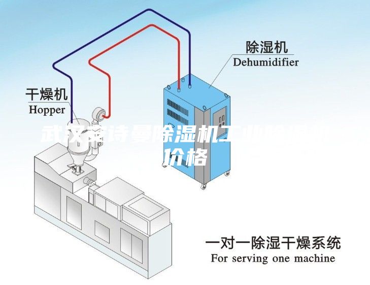 武汉安诗曼除湿机工业除湿机价格
