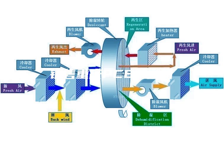 销售重庆PCB防潮箱