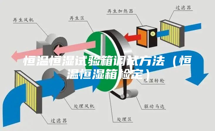 恒温恒湿试验箱调试方法（恒温恒湿箱检定）