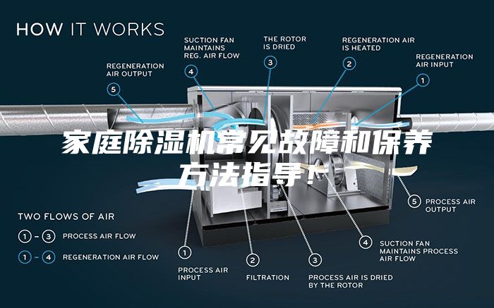 家庭除湿机常见故障和保养方法指导！