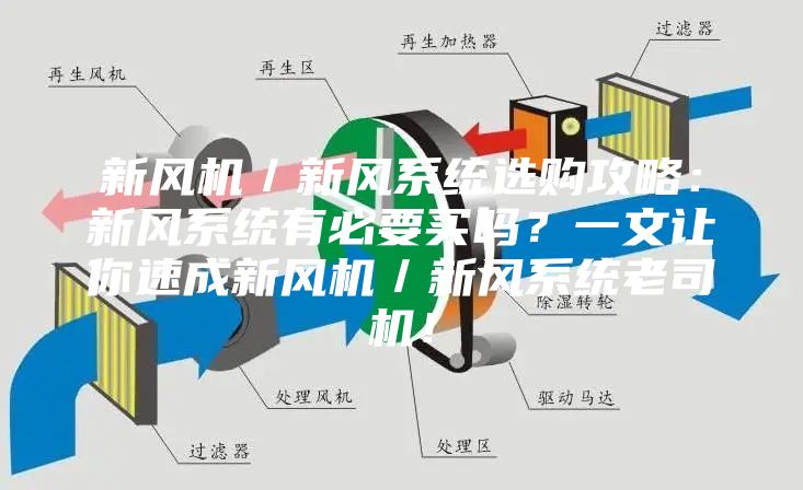 新风机／新风系统选购攻略：新风系统有必要买吗？一文让你速成新风机／新风系统老司机！