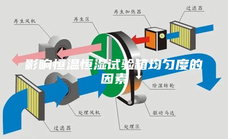 影响恒温恒湿试验箱均匀度的因素