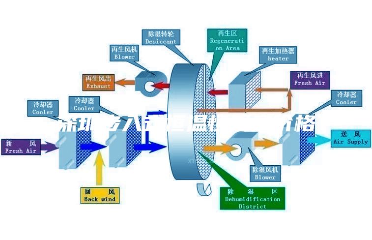 深圳步入式恒温恒湿房价格