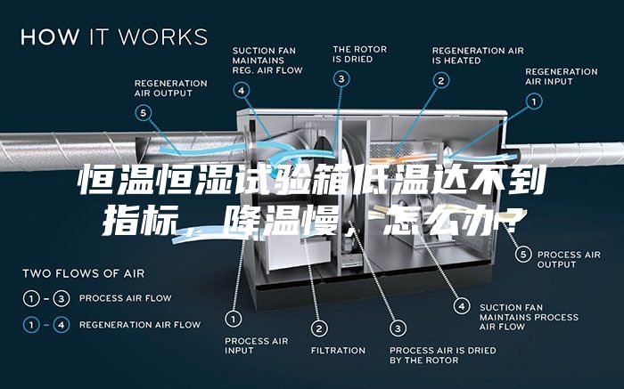 恒温恒湿试验箱低温达不到指标，降温慢，怎么办？