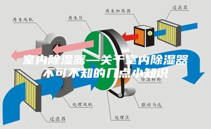 室内除湿器—关于室内除湿器不可不知的几点小知识