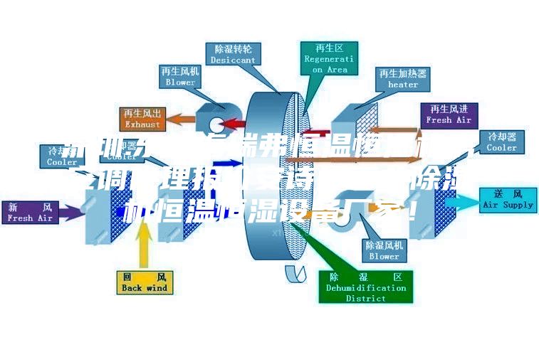 深圳.东莞海瑞弗恒温恒湿机房空调代理报价安诗曼工业除湿机恒温恒湿设备厂家！